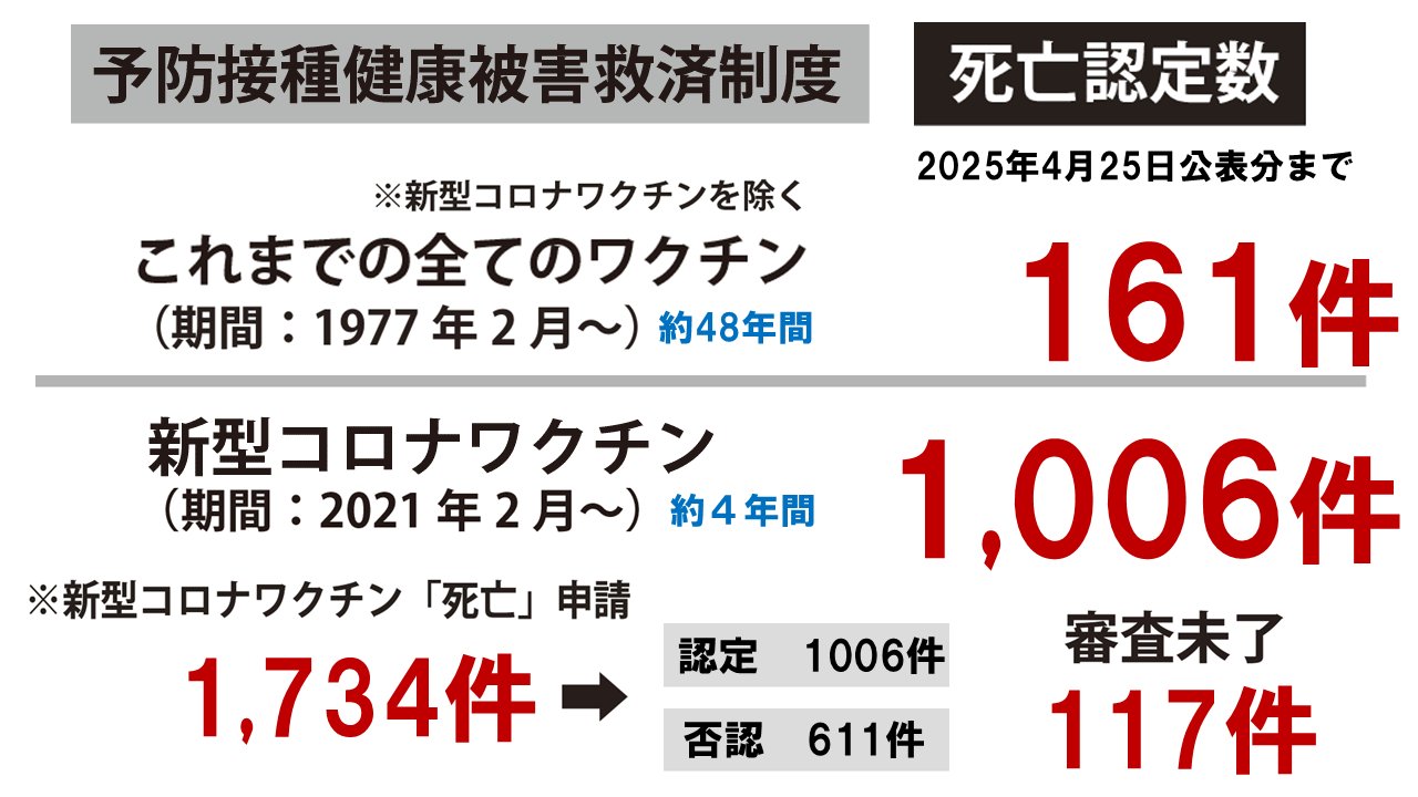 死亡認定