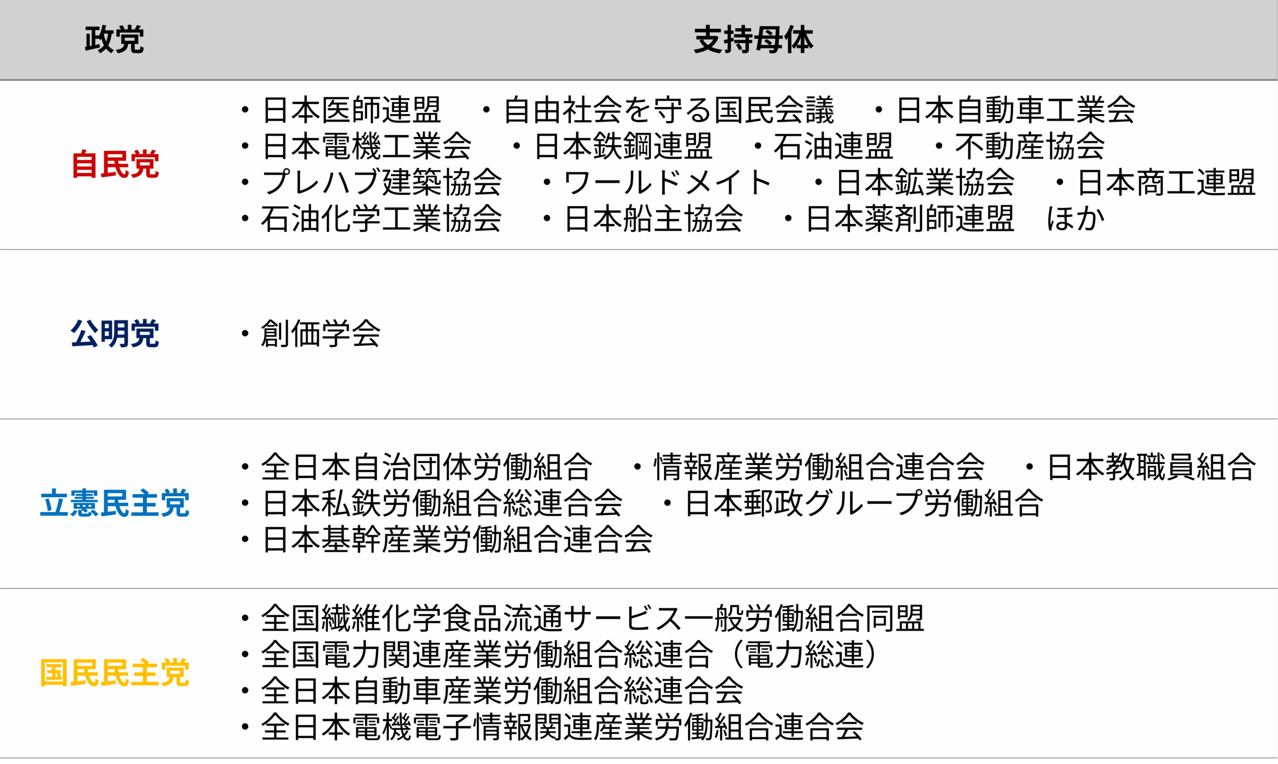 支持母体